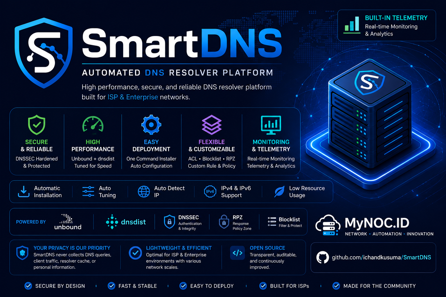 SmartDNS Banner